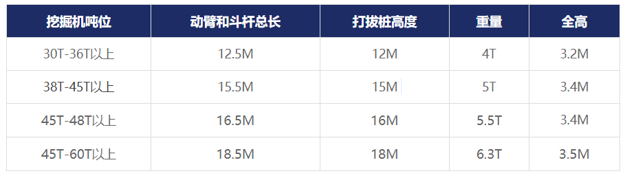 打樁臂參數(shù).png